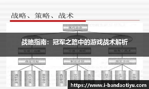 战略指南：冠军之路中的游戏战术解析